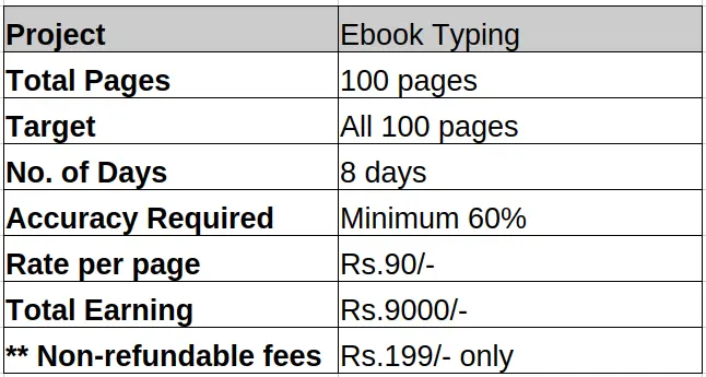 Ebook Typing Application Workflow Sample Screen
