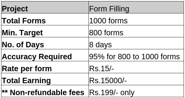 Form Filling Application Workflow Sample Screen